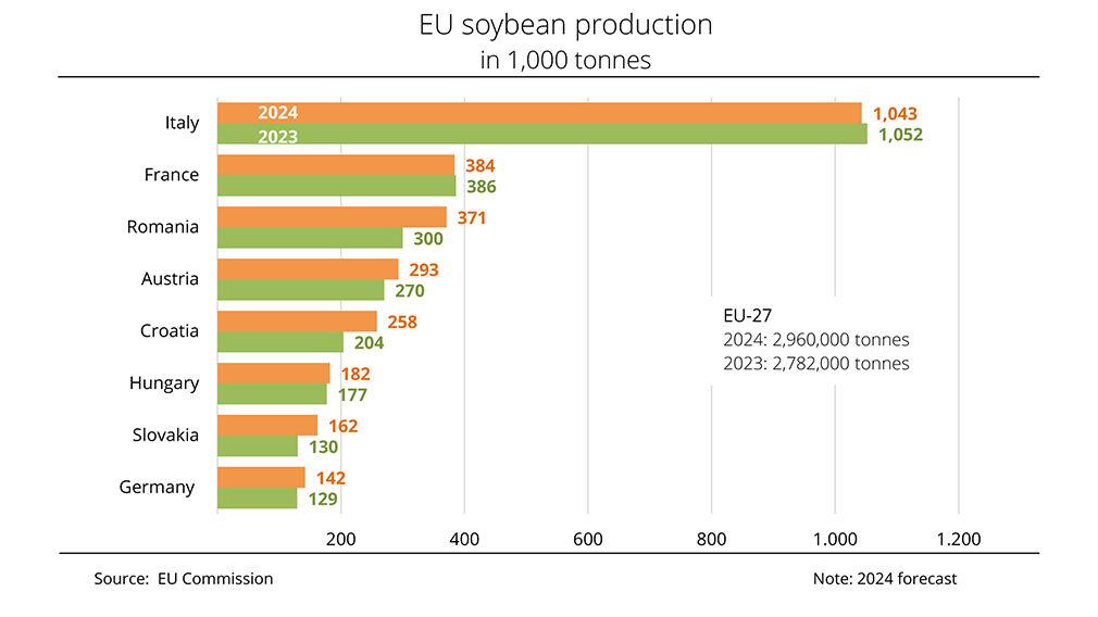 USDA Slashes Corn and Soybean Production Forecasts Beyond Market Expectations
