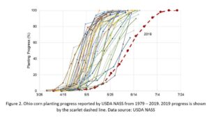 Unveiling 2025 Corn Conditions in Latest Crop Progress Assessment